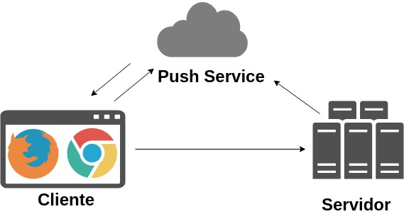 Push API